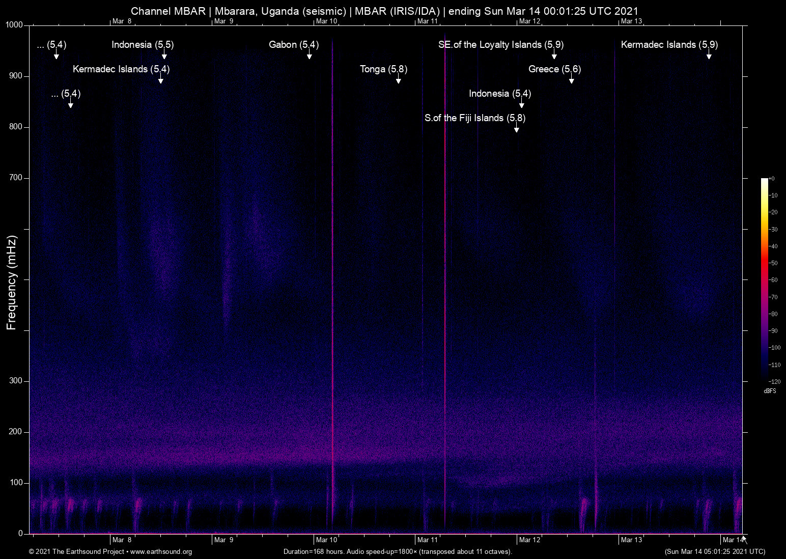 spectrogram