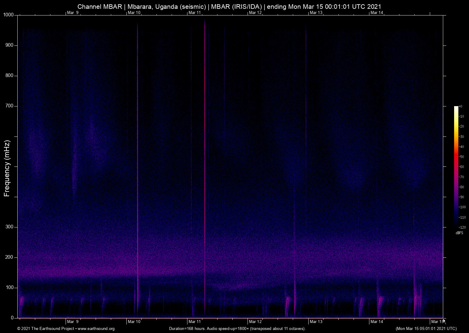 spectrogram
