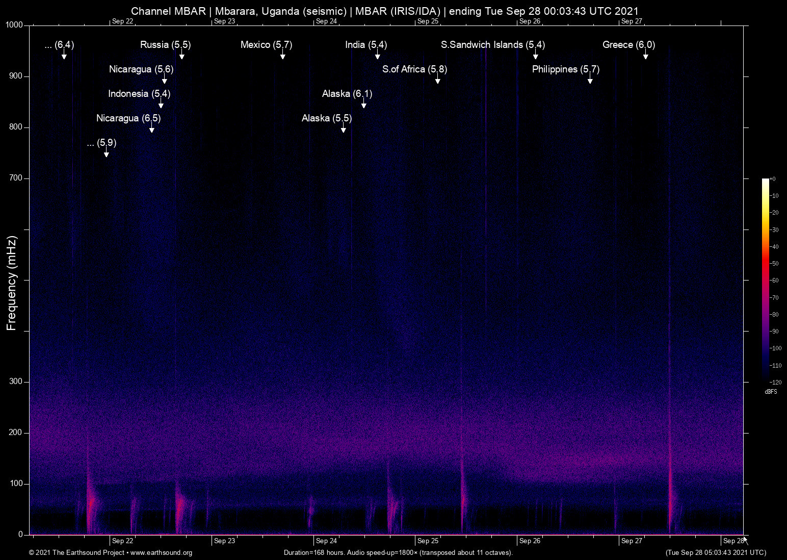 spectrogram