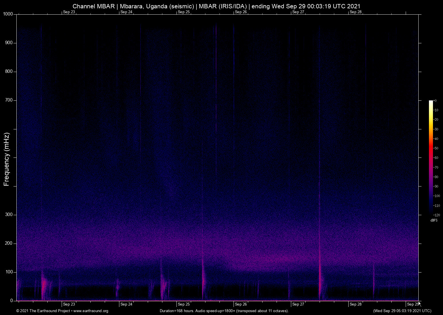 spectrogram