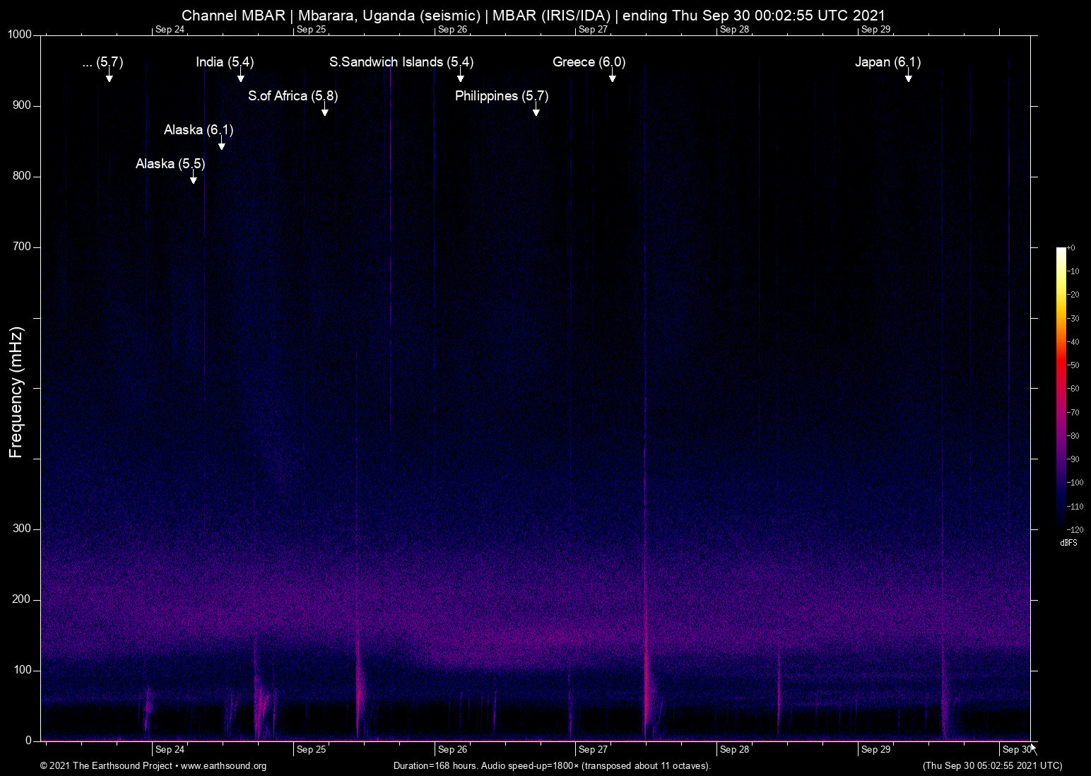 spectrogram