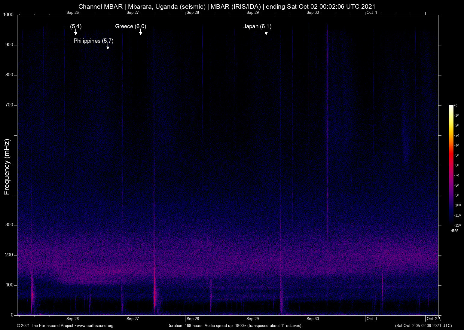 spectrogram