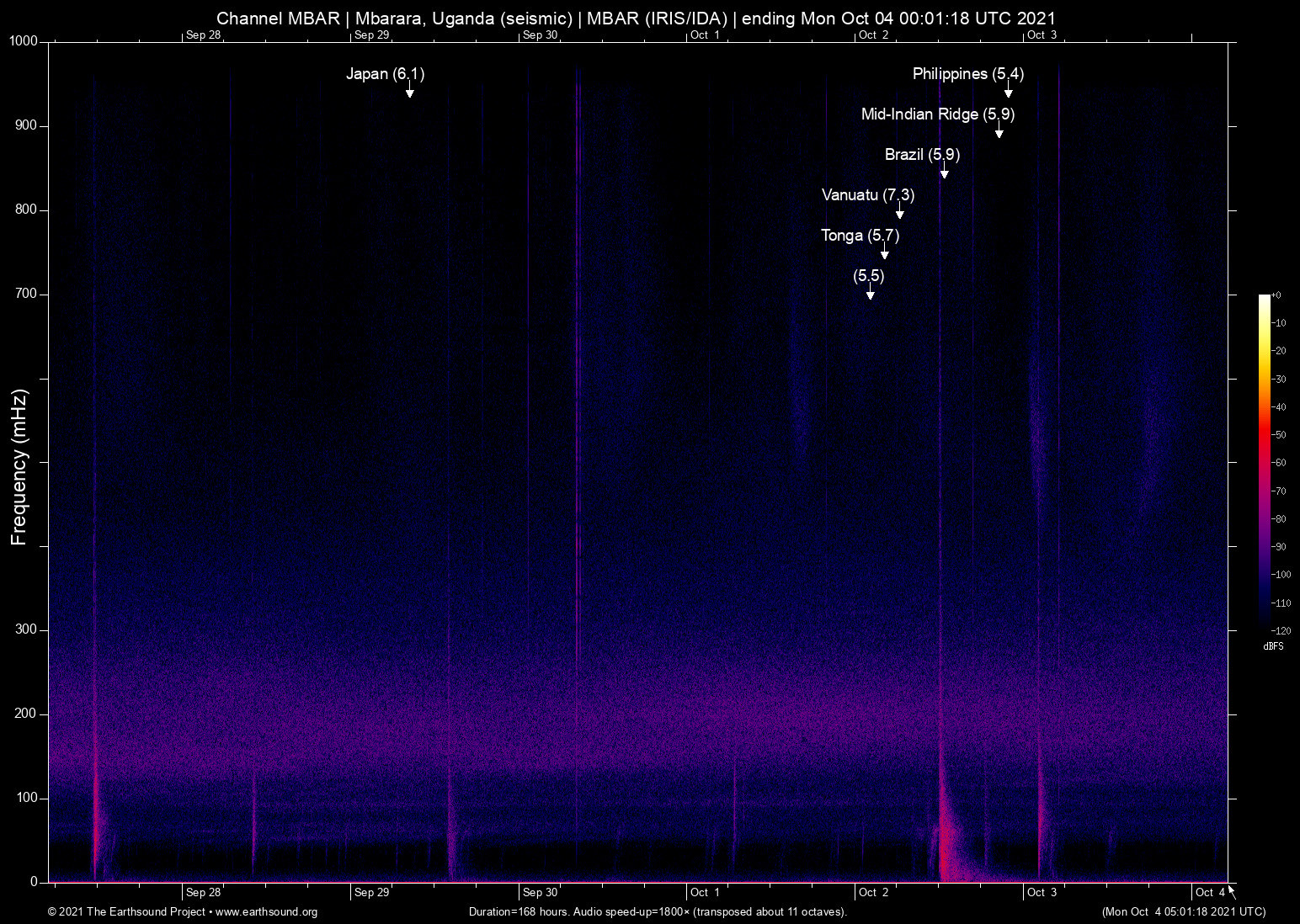 spectrogram