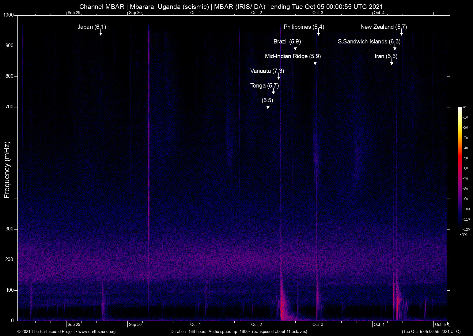 spectrogram