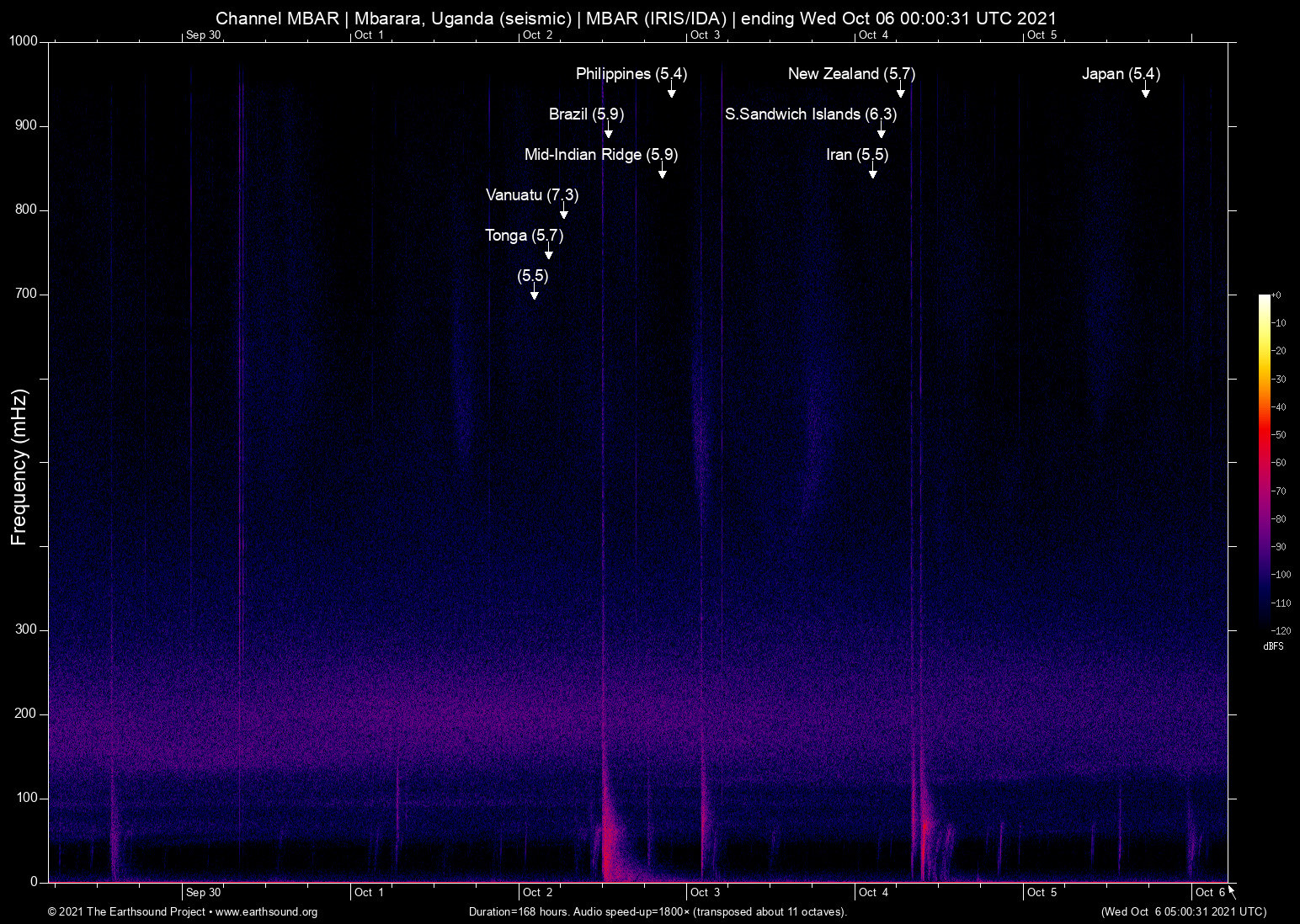 spectrogram