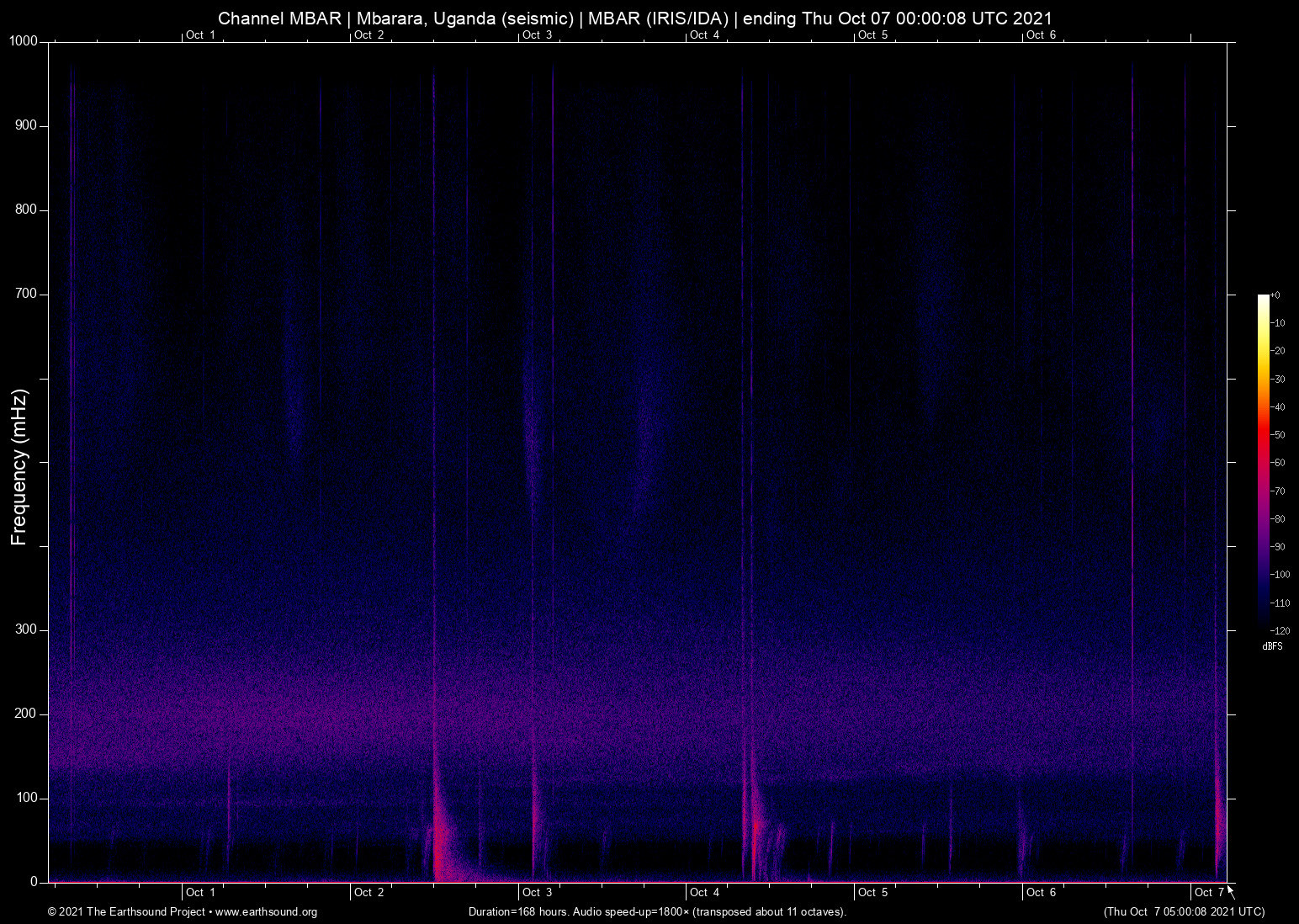 spectrogram