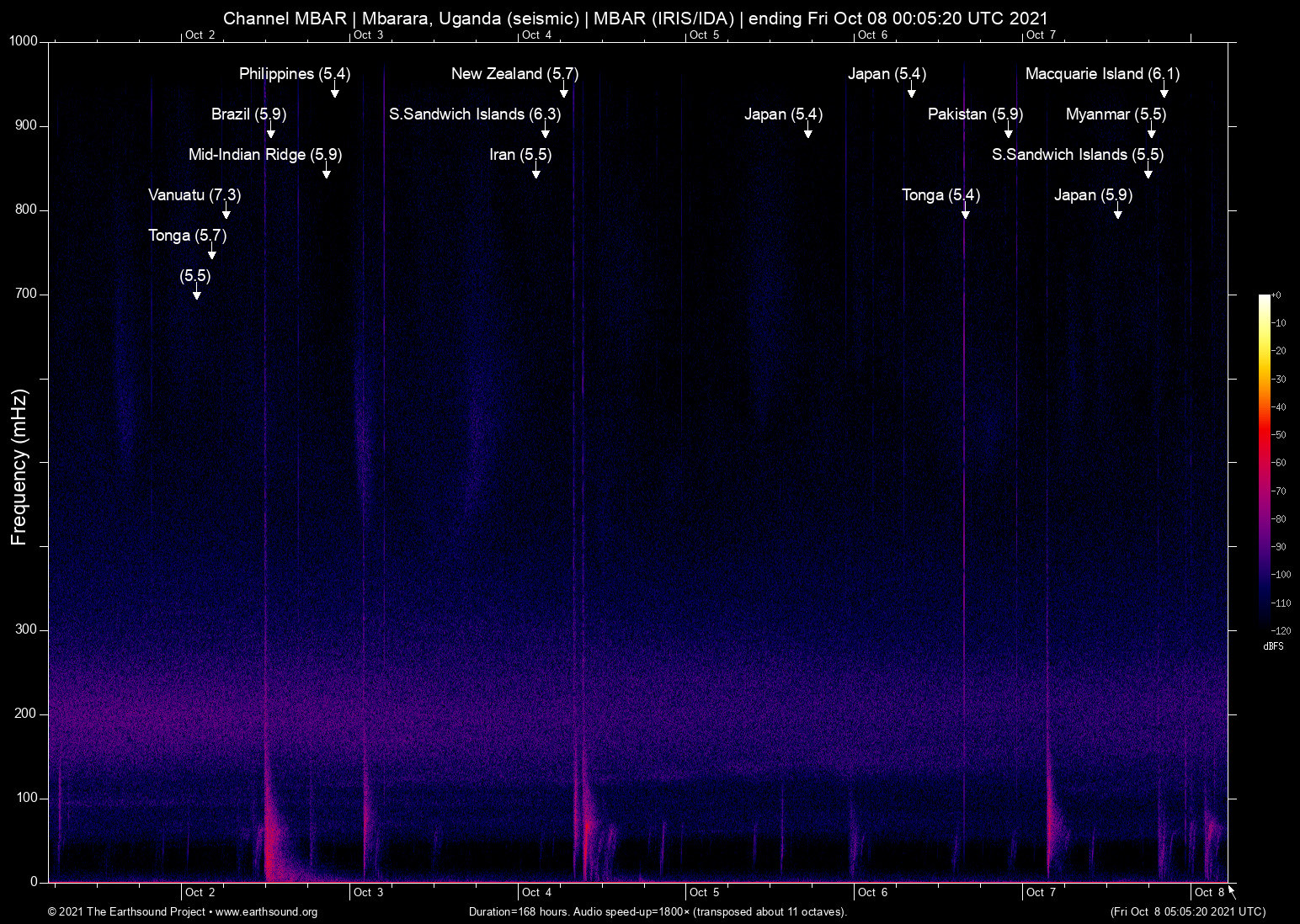 spectrogram