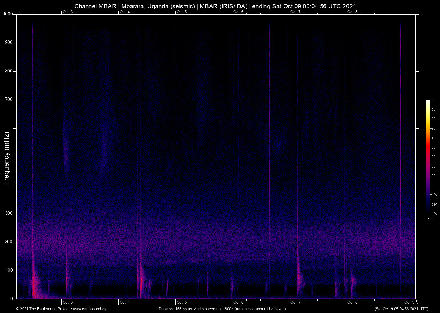 spectrogram