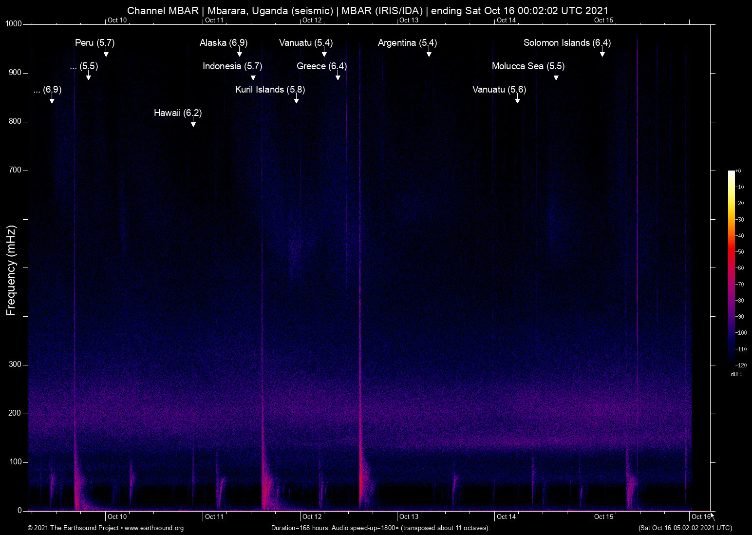 spectrogram