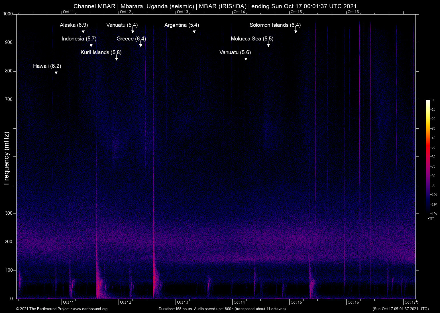 spectrogram