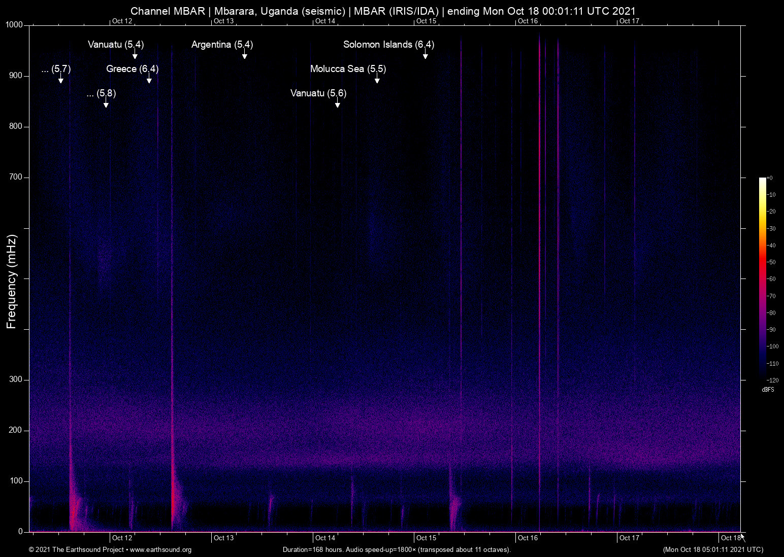 spectrogram