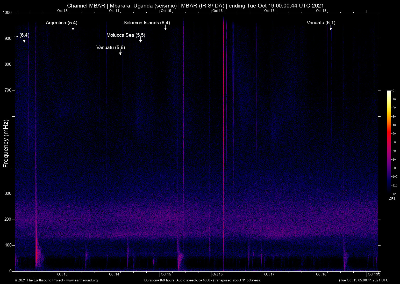 spectrogram