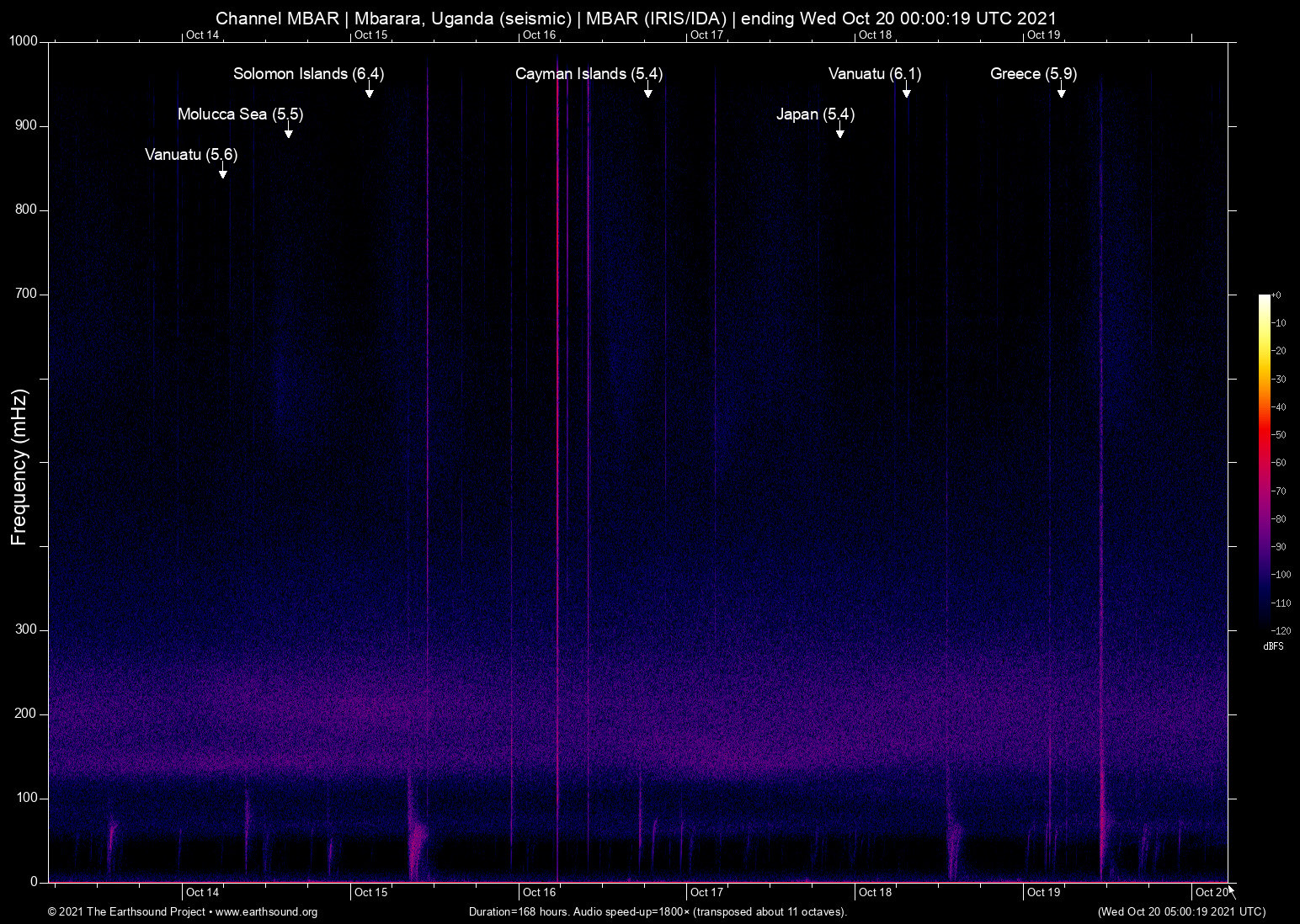 spectrogram