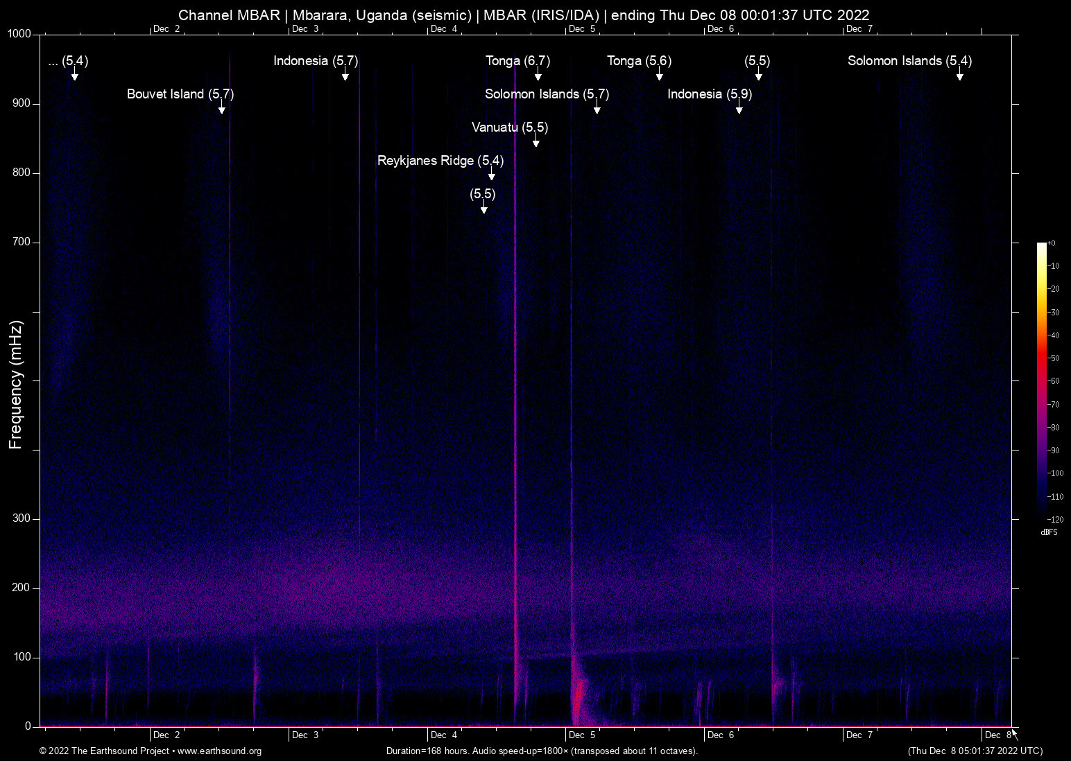 spectrogram