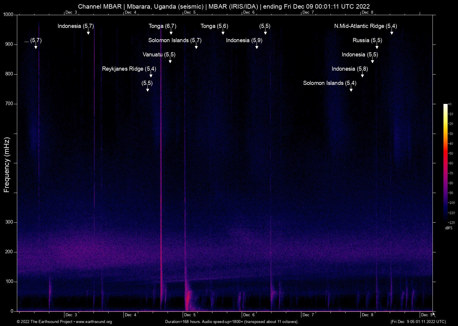 spectrogram