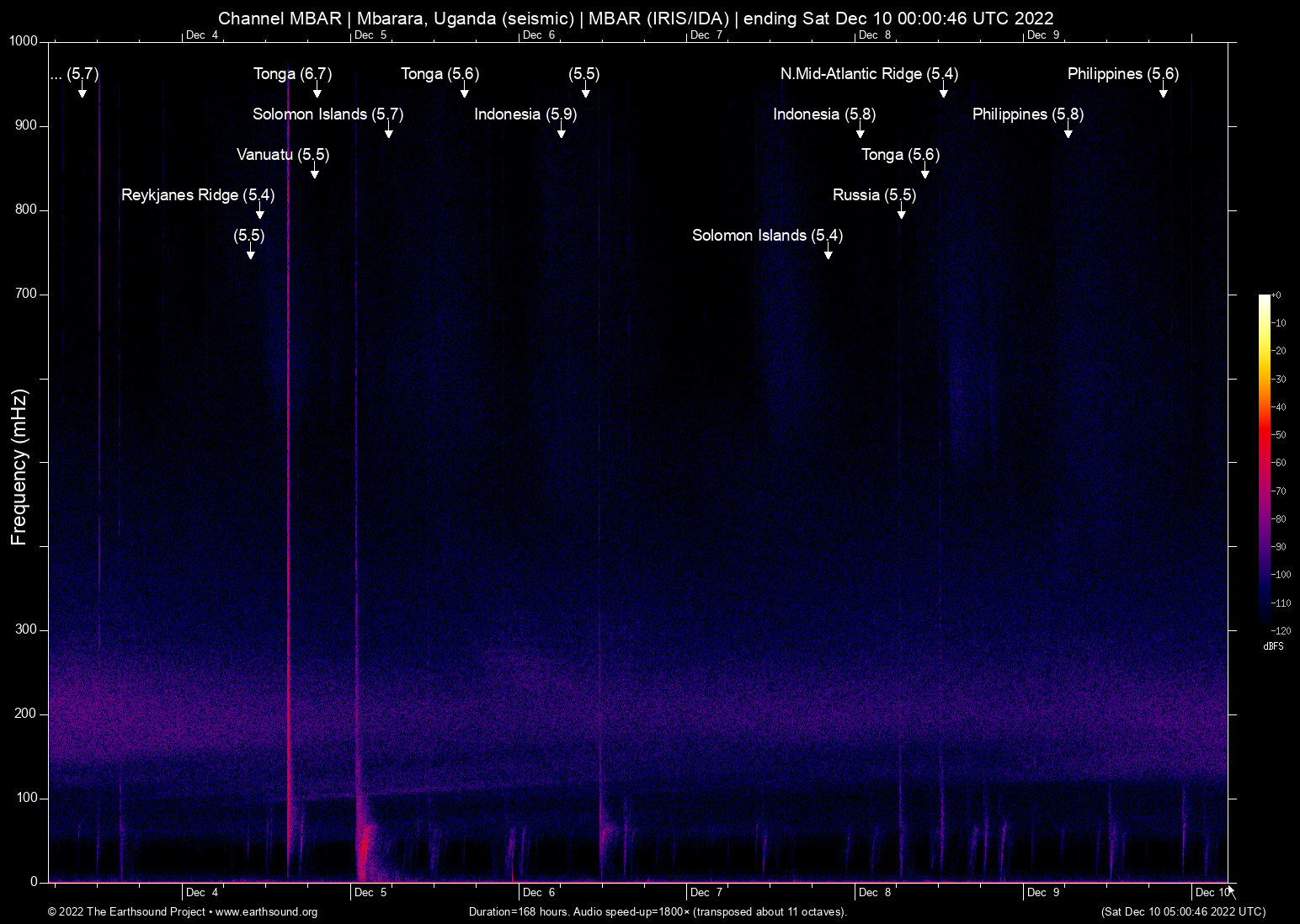 spectrogram