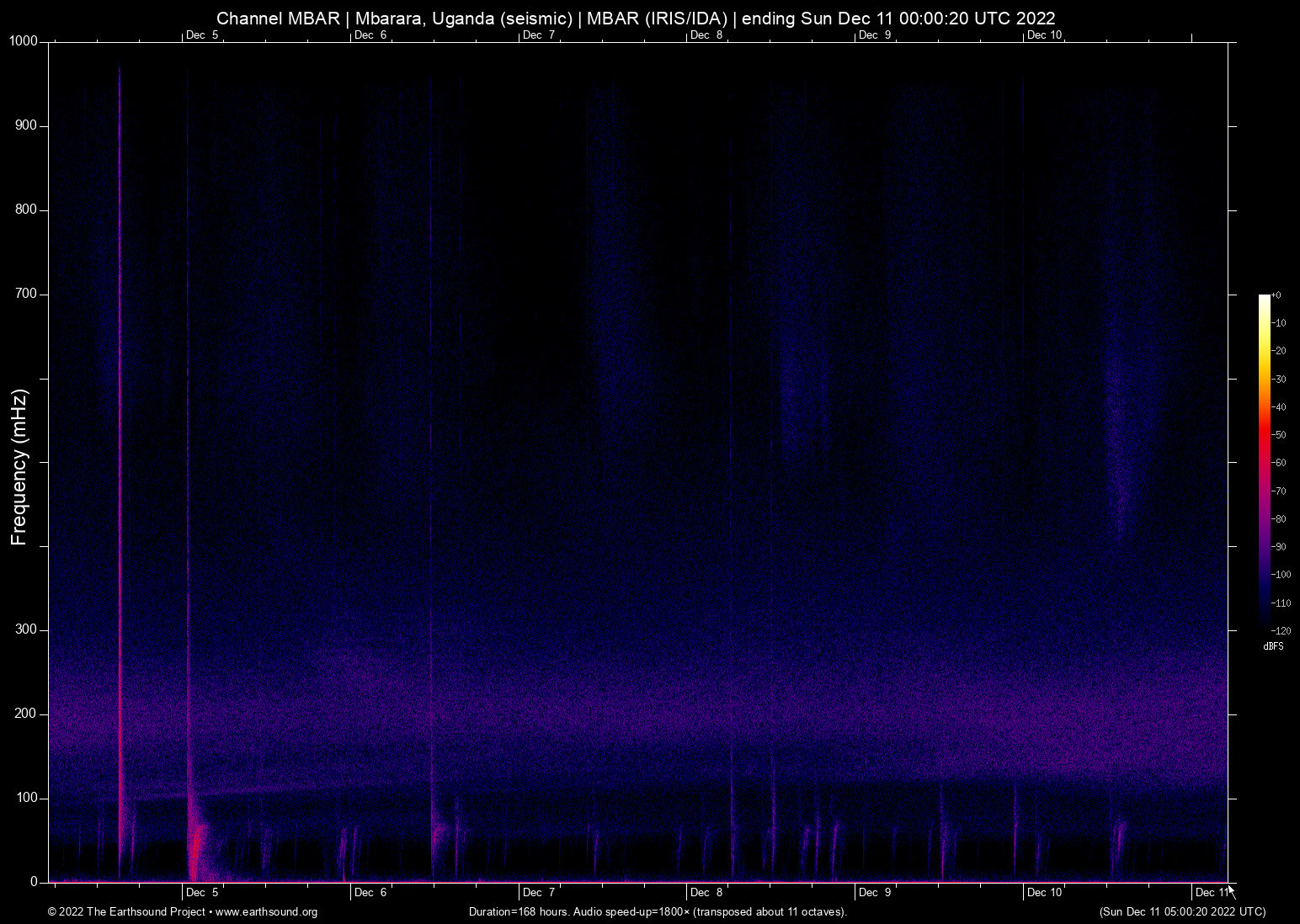 spectrogram