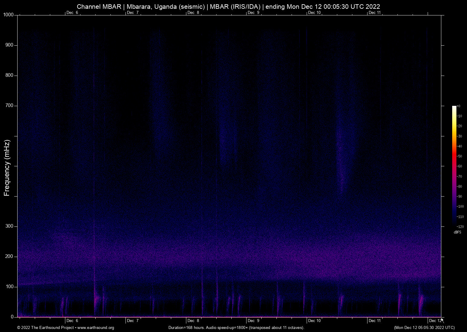 spectrogram