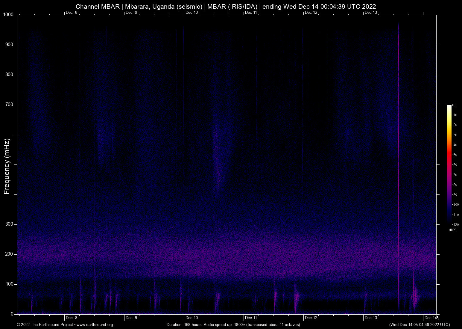 spectrogram