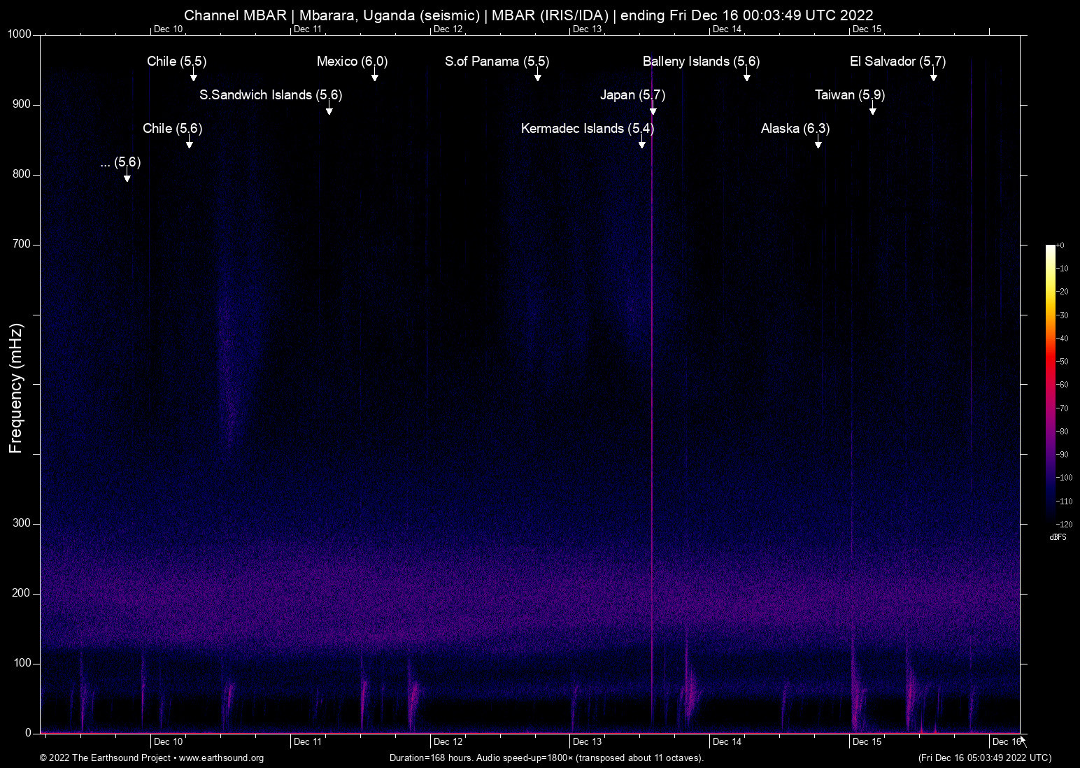 spectrogram