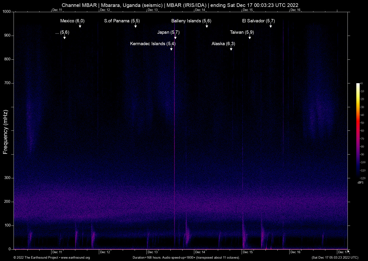 spectrogram