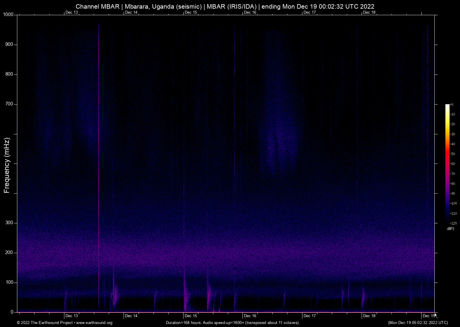spectrogram