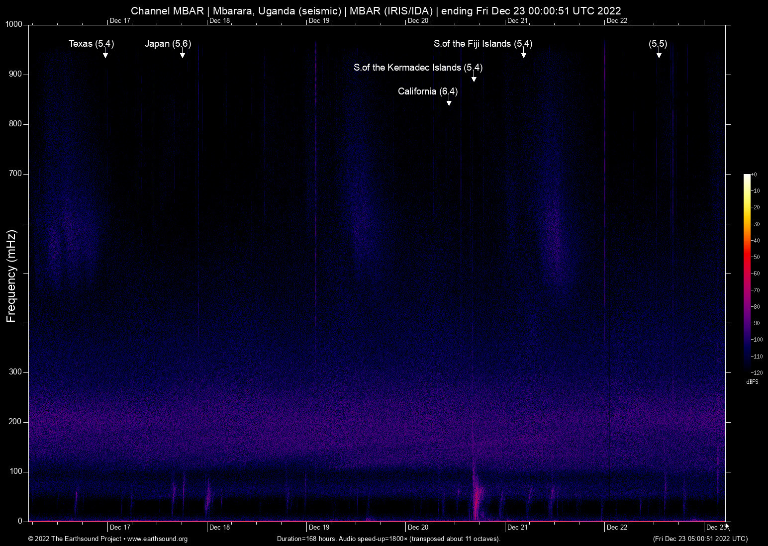 spectrogram