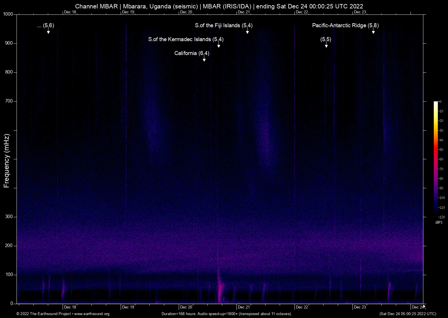 spectrogram