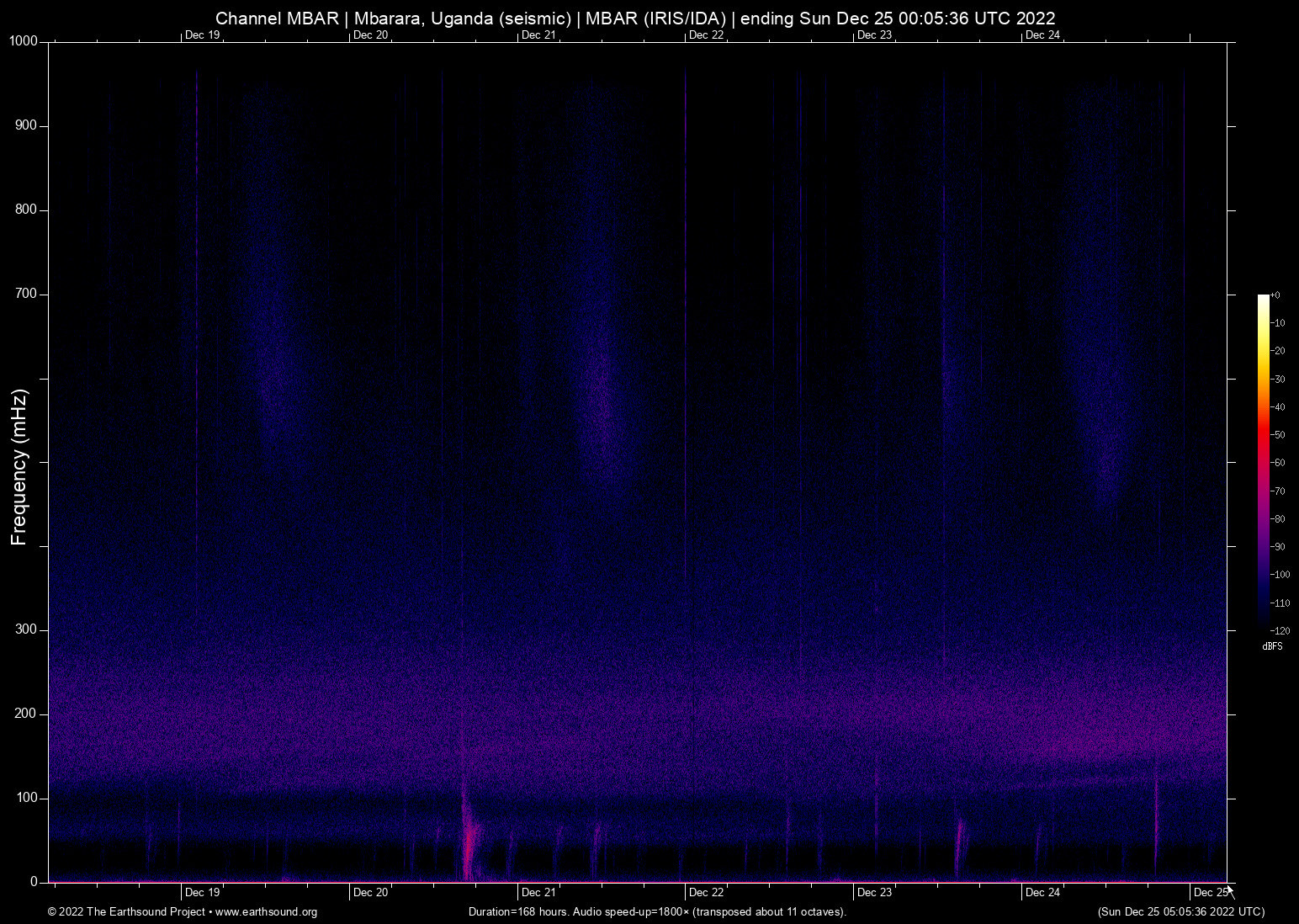 spectrogram