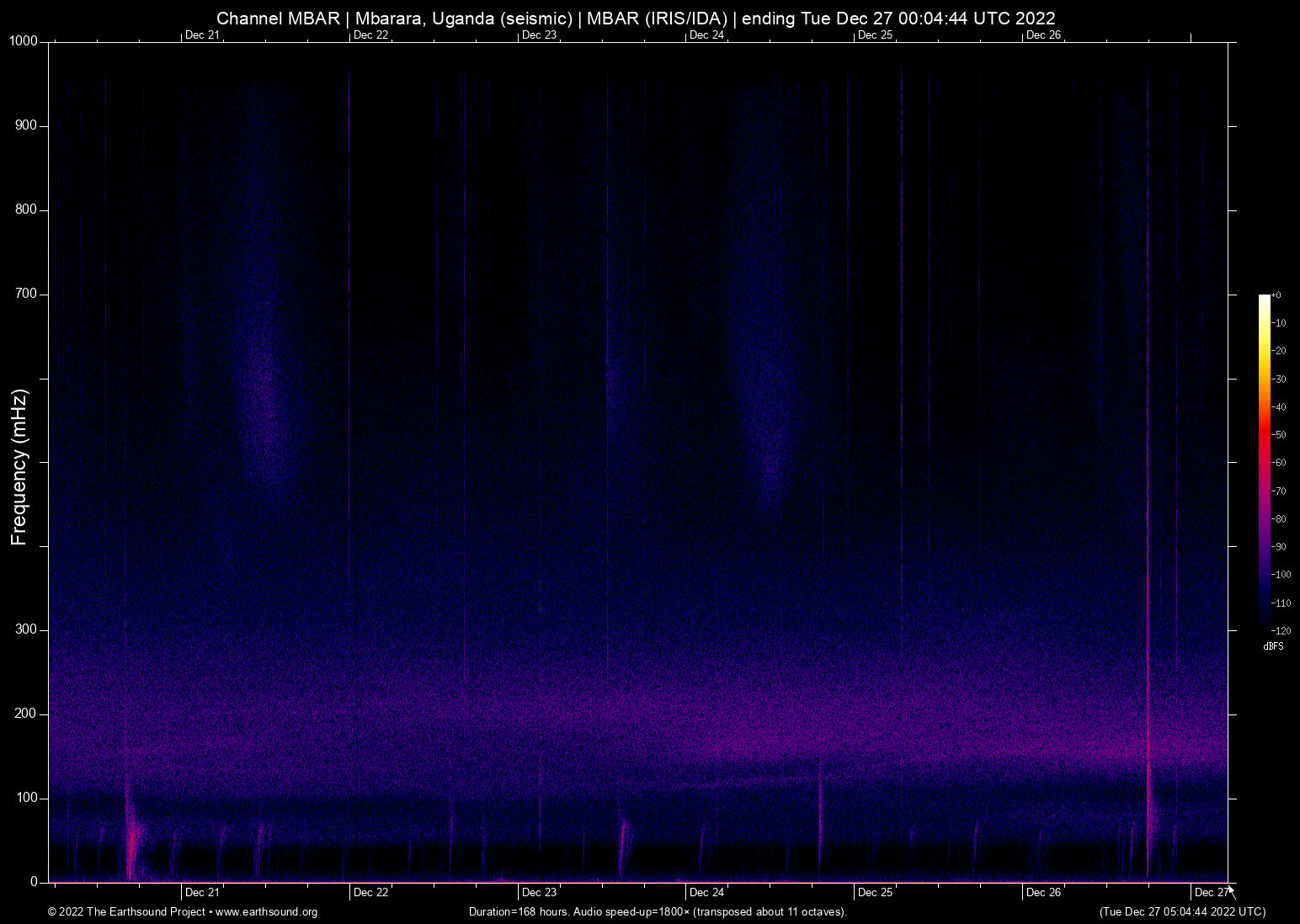 spectrogram