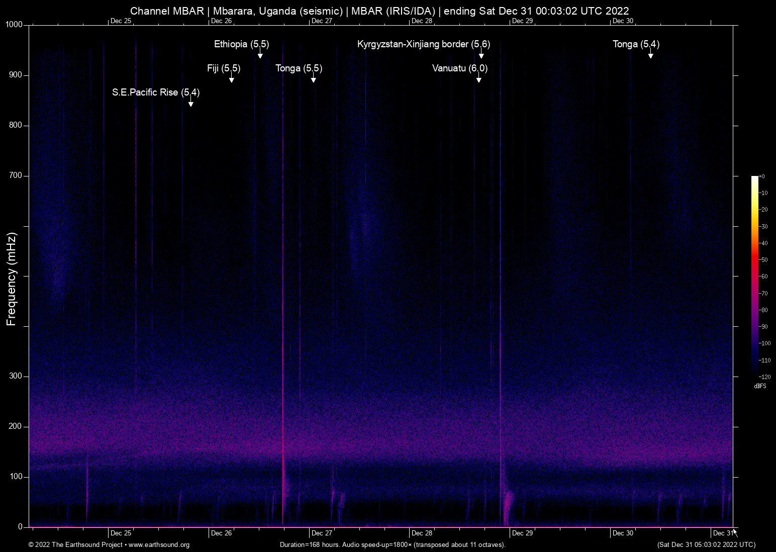 spectrogram