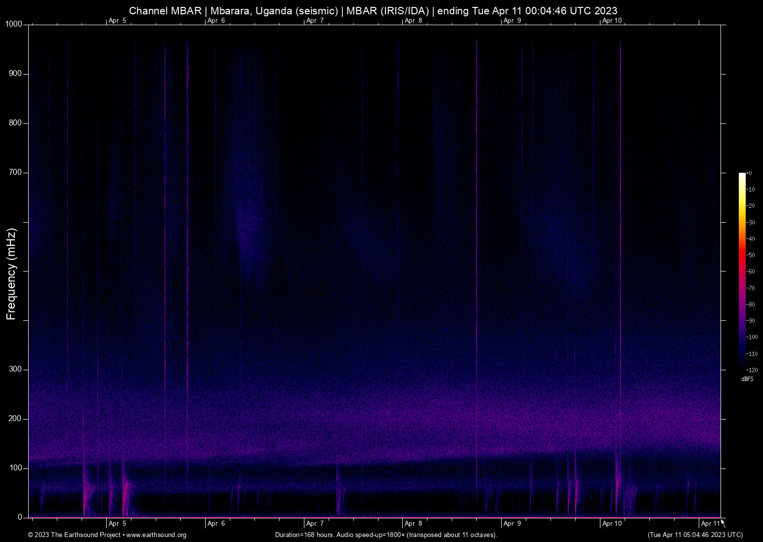 spectrogram