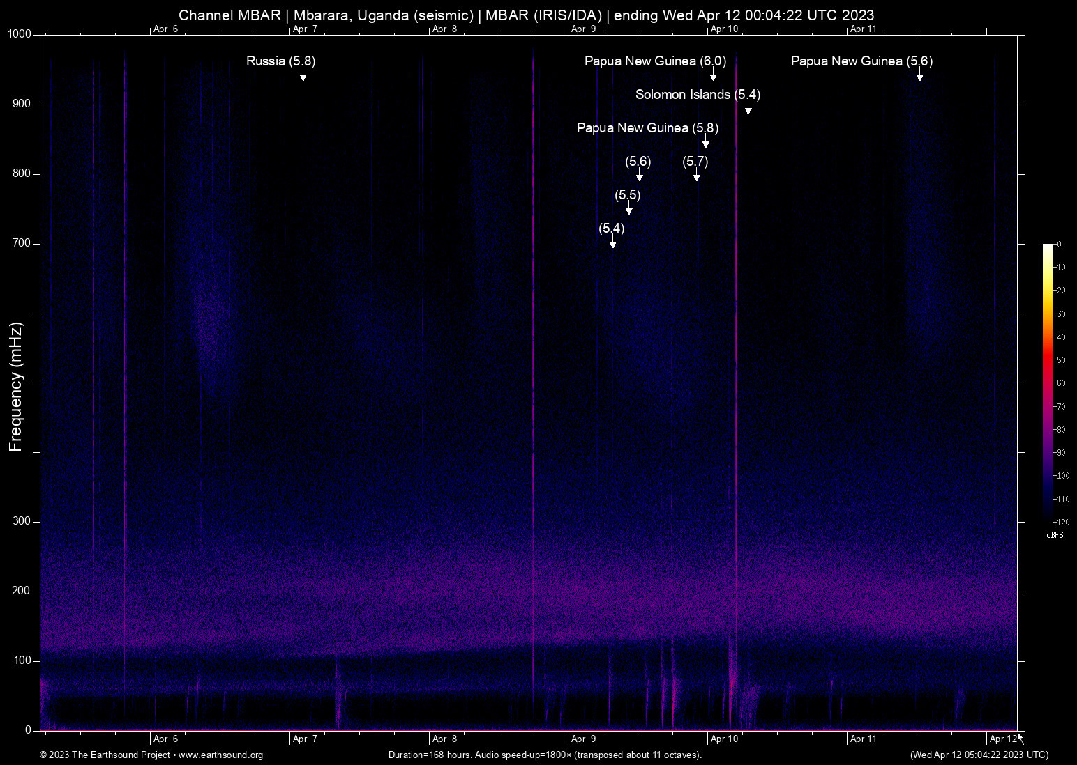 spectrogram