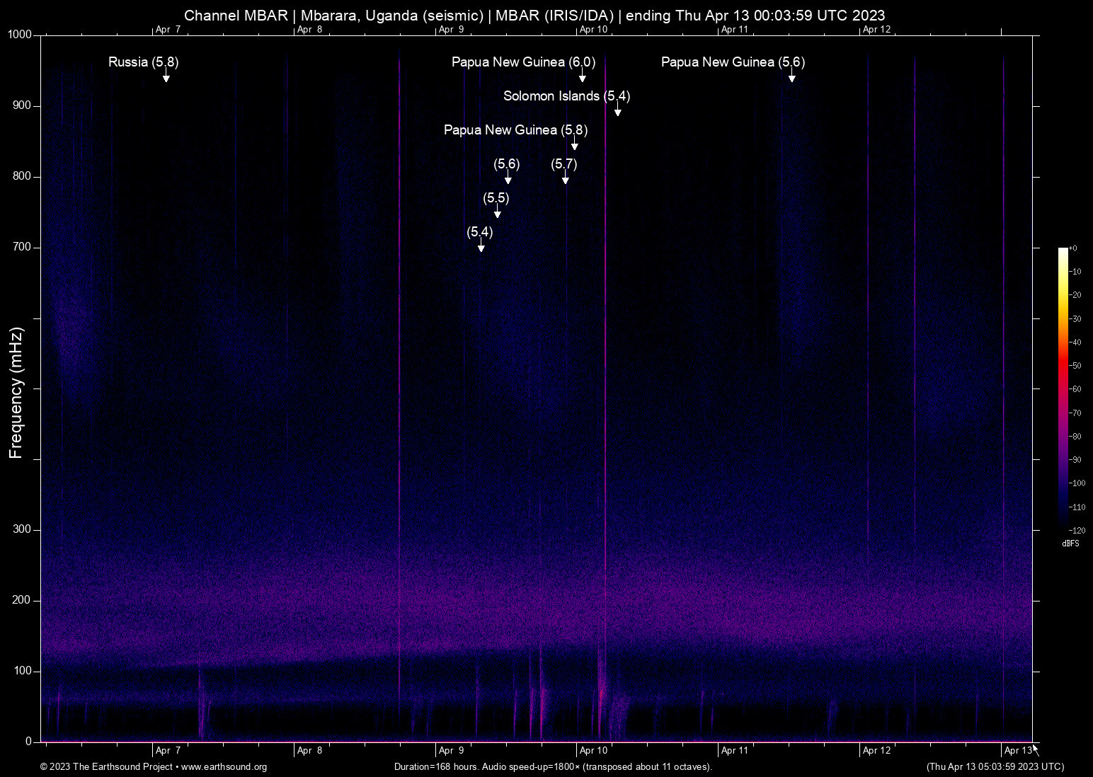 spectrogram