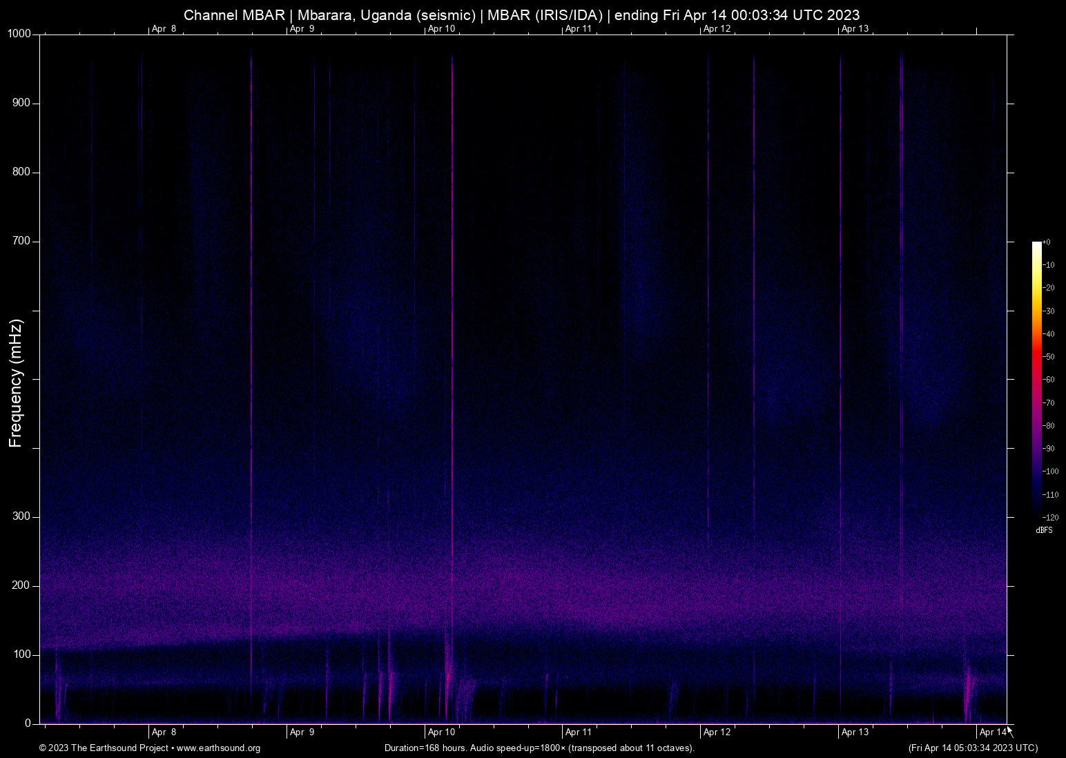 spectrogram