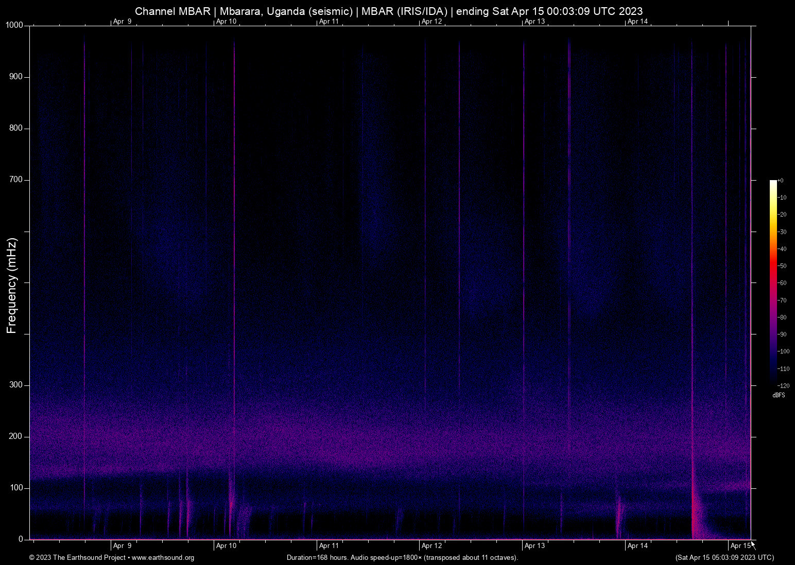 spectrogram