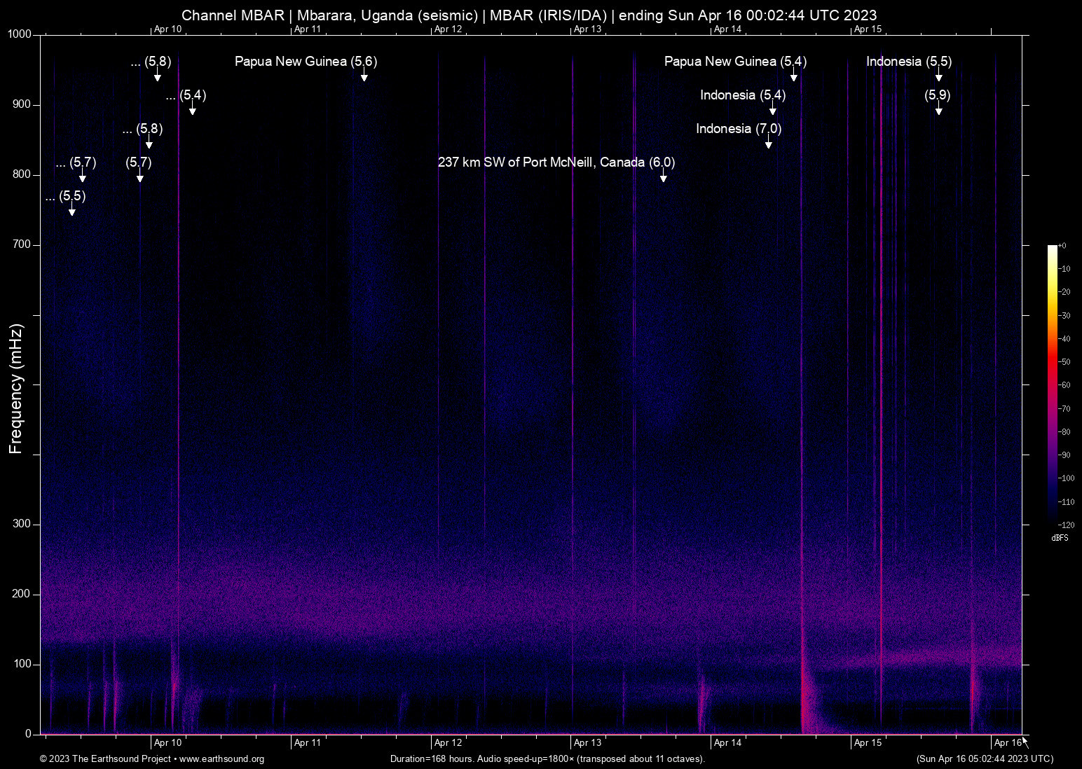 spectrogram