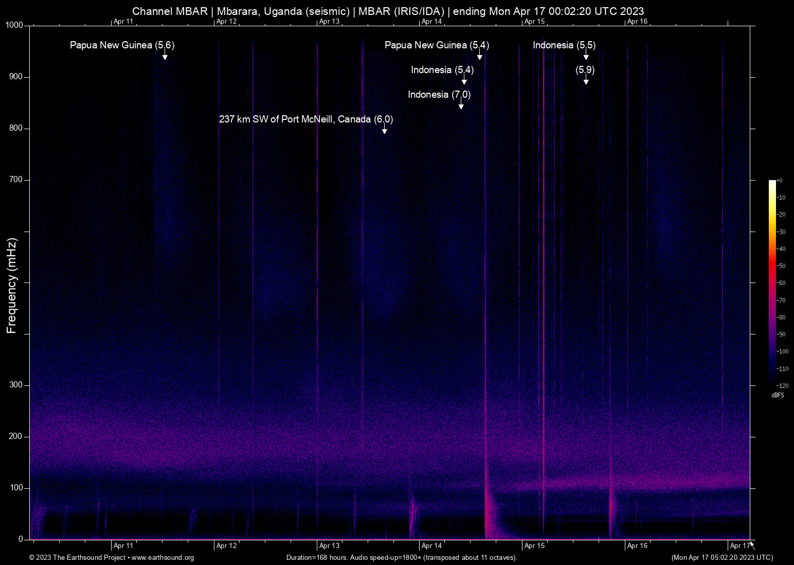 spectrogram