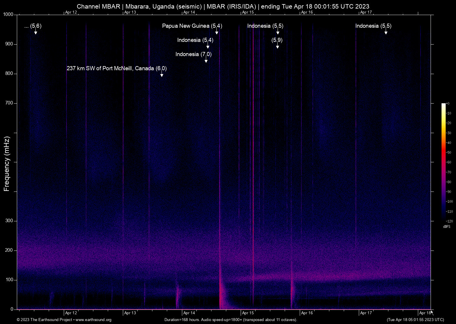 spectrogram