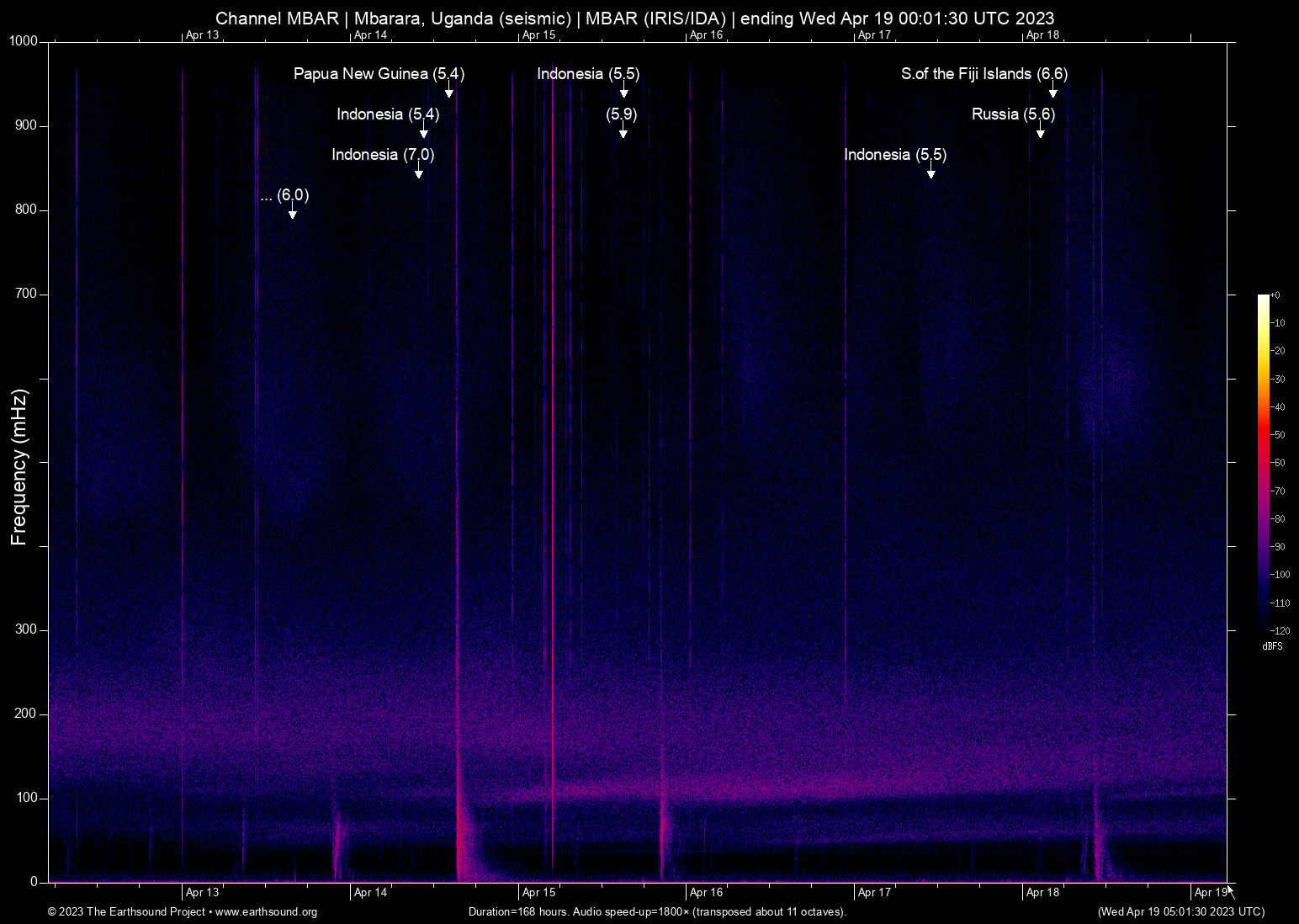 spectrogram