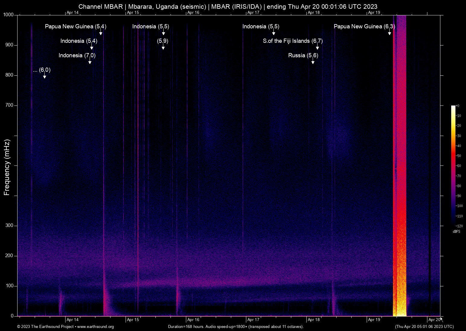 spectrogram