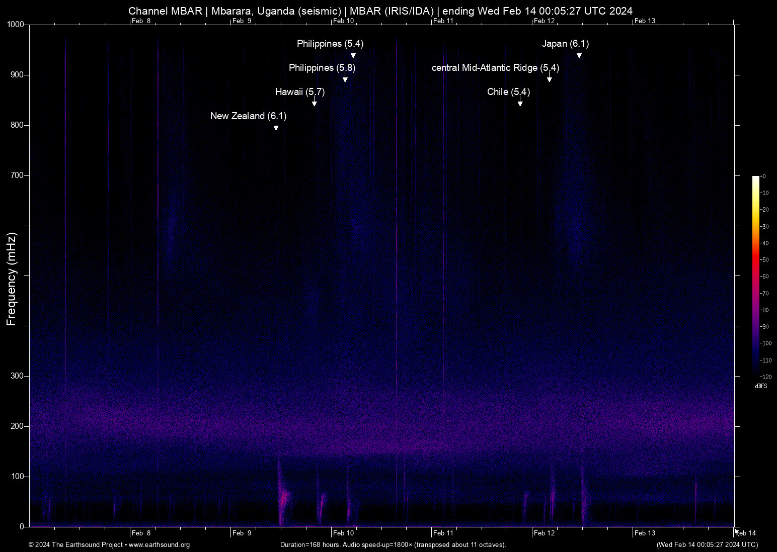 spectrogram