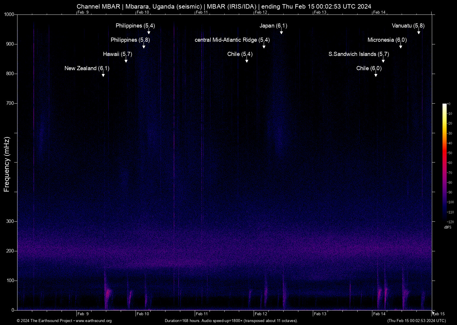 spectrogram