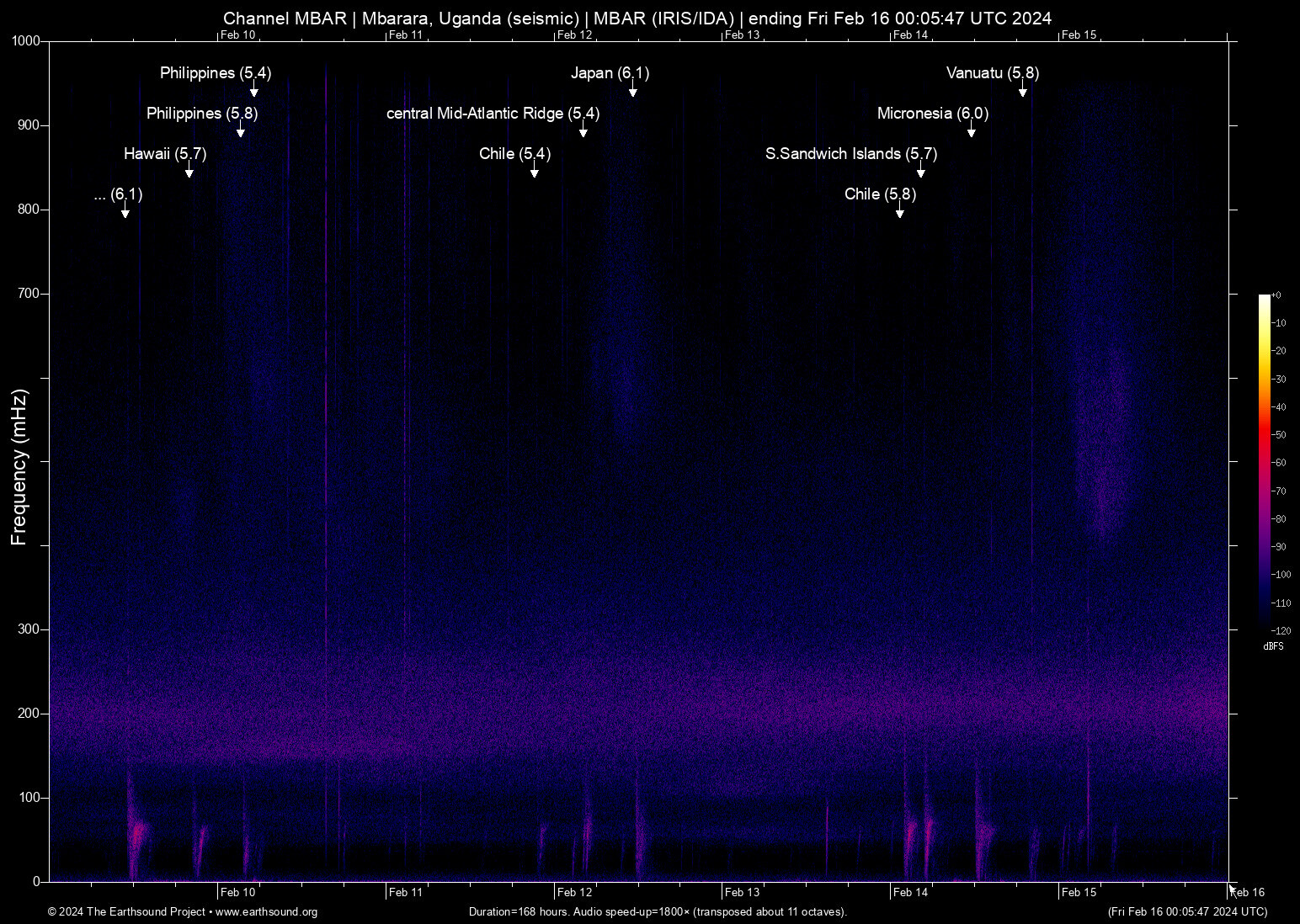 spectrogram