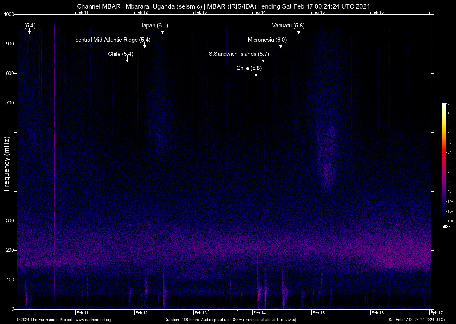 spectrogram