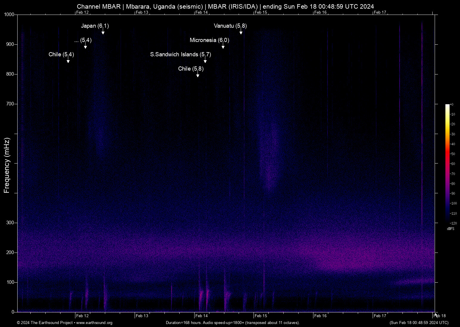 spectrogram