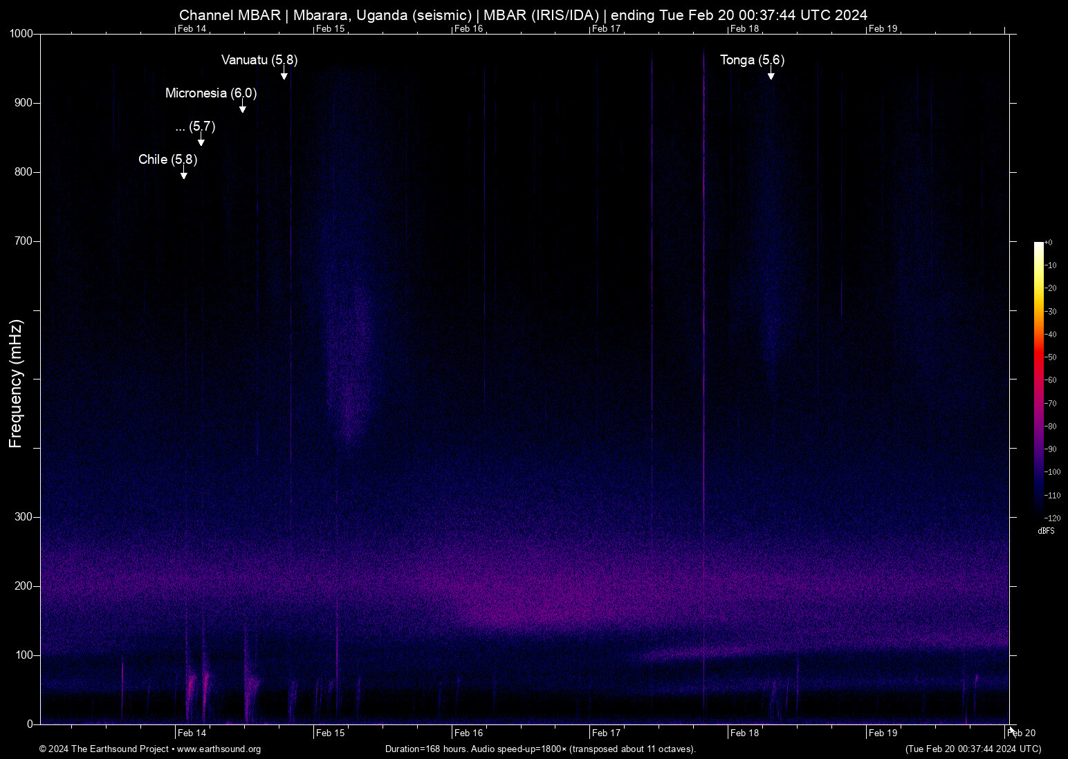 spectrogram