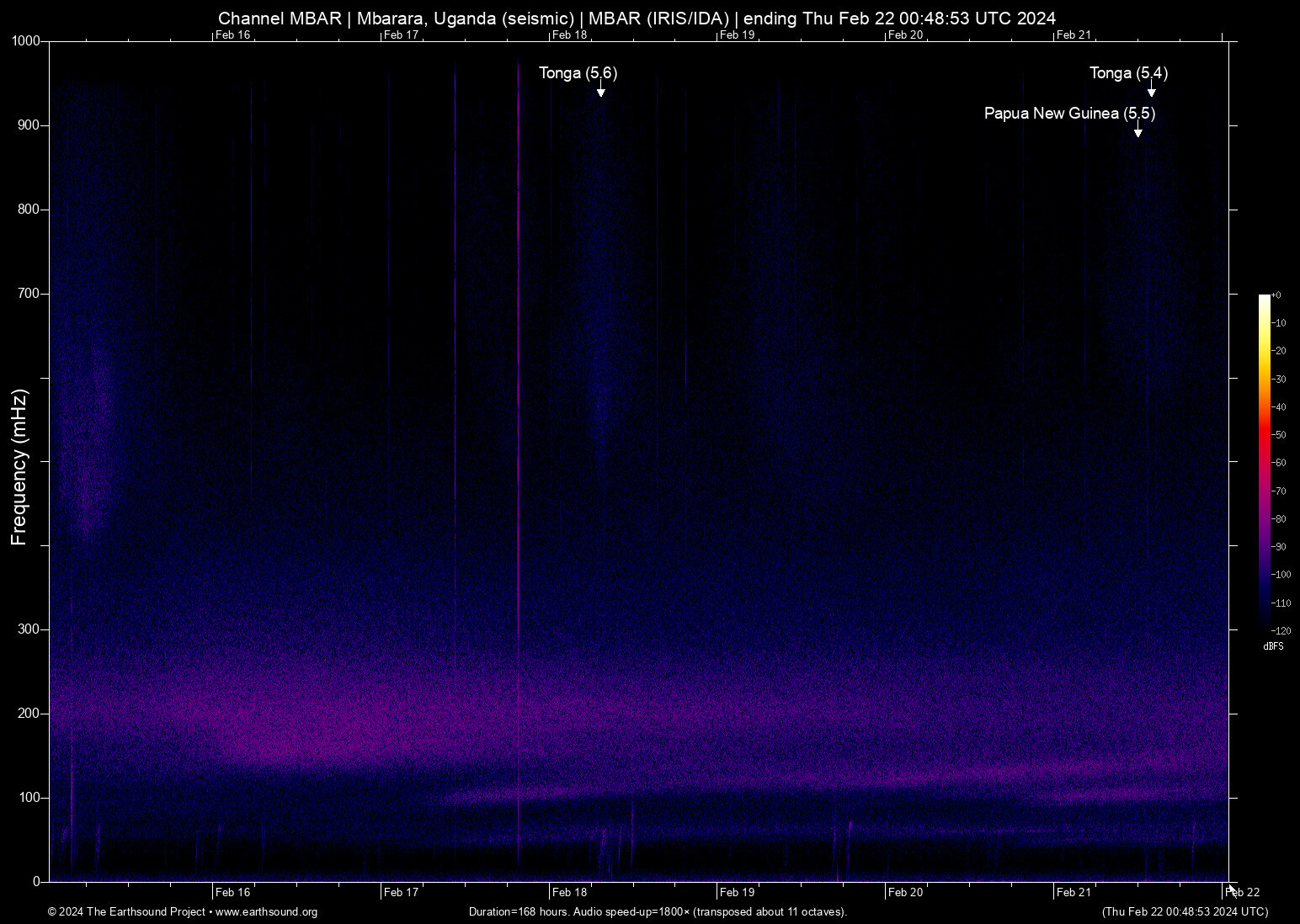spectrogram