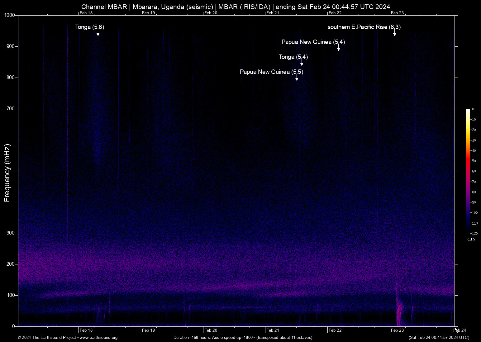 spectrogram