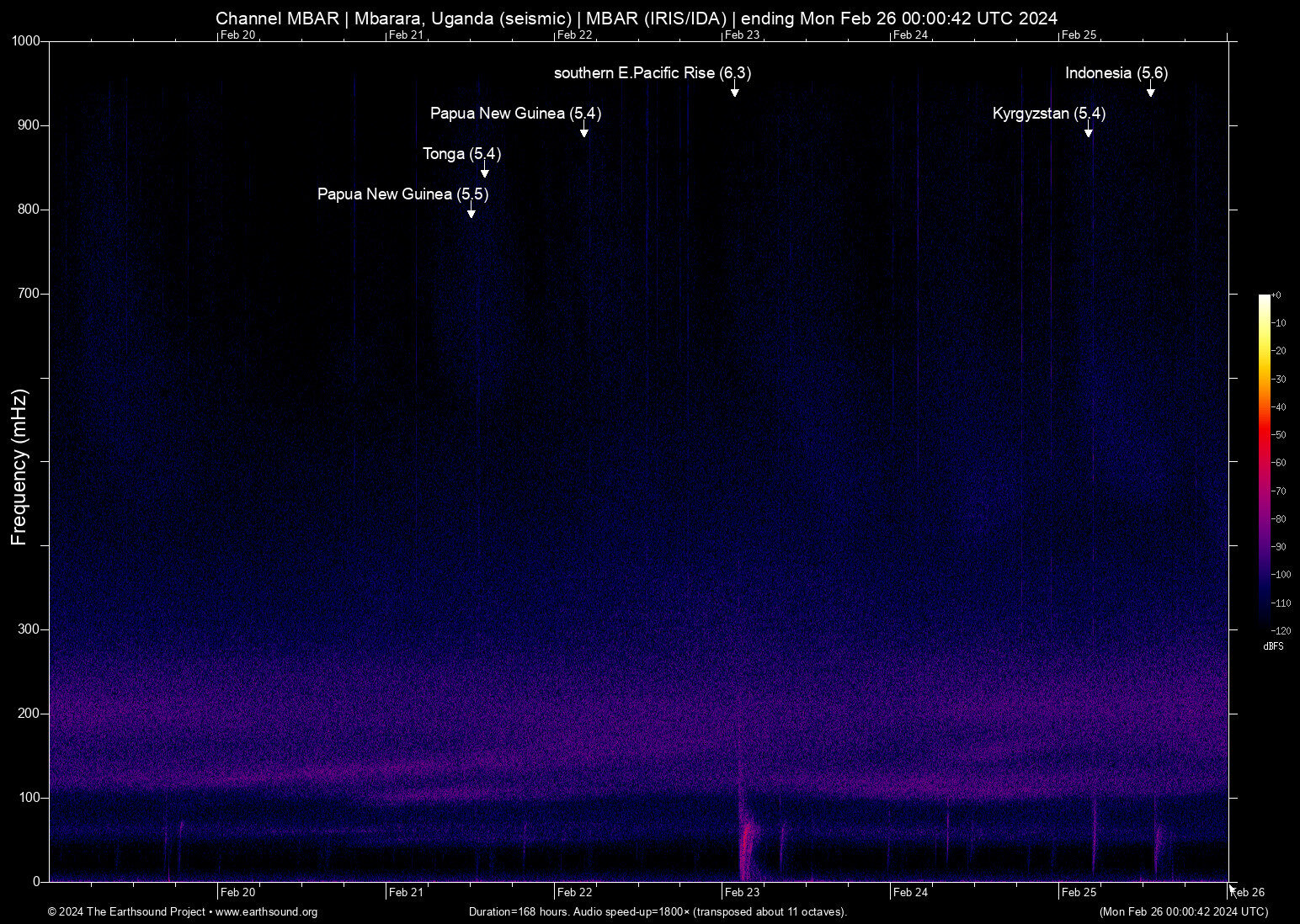 spectrogram